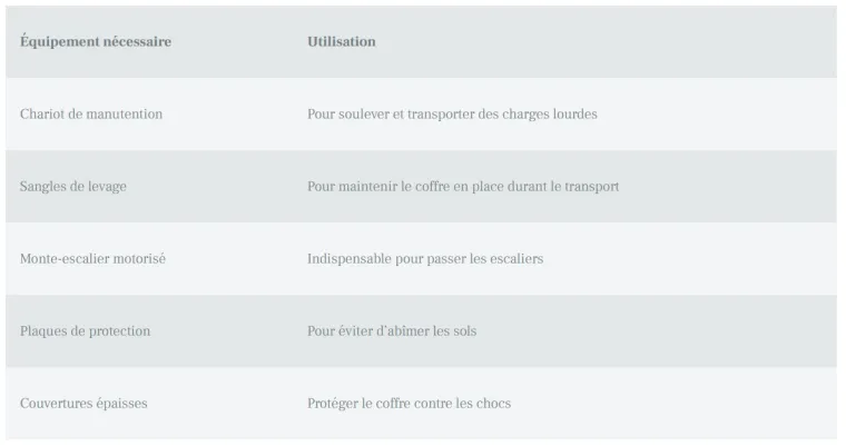 Comment déplacer un coffre-fort en toute sécurité - 6
